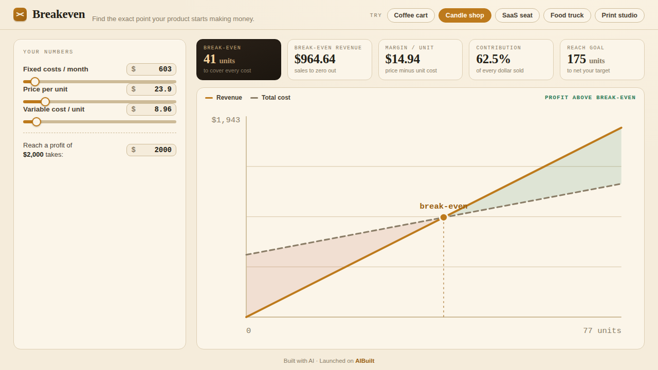 Breakeven preview